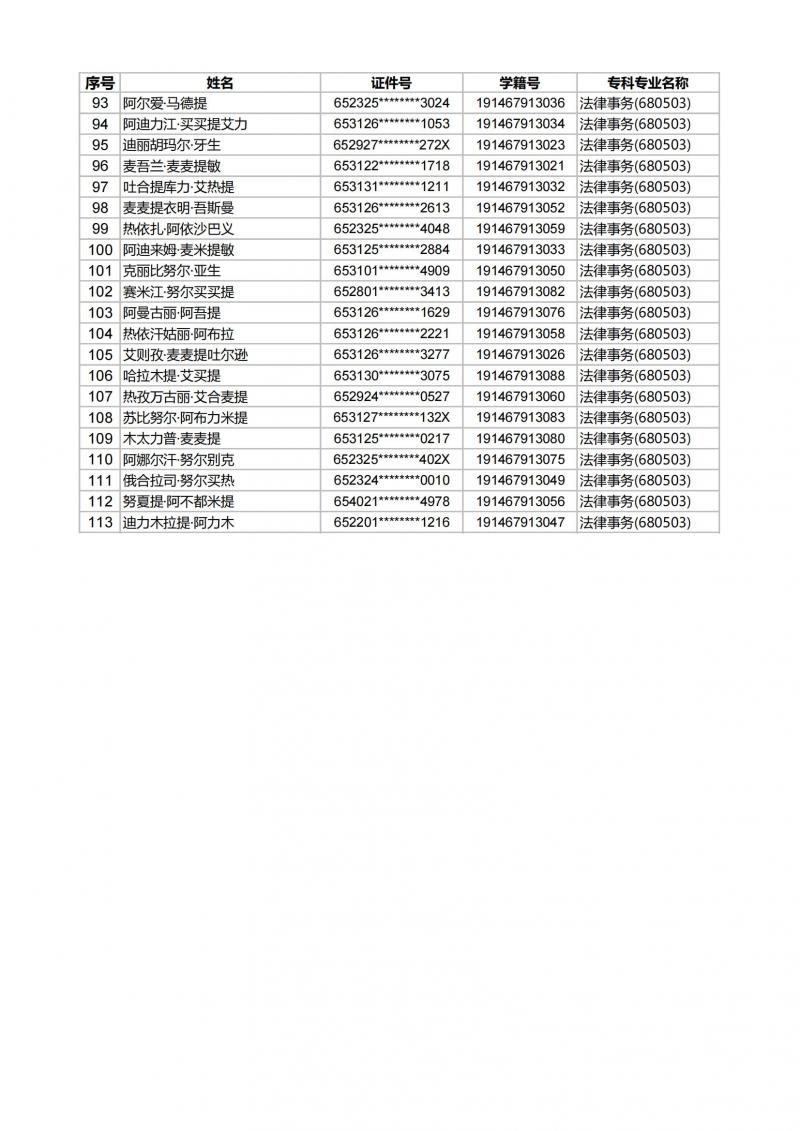 沐鸣平台 -（沐鸣登录即享，美好时光）2022届毕业生专升本审核通过学生名单_02.jpg