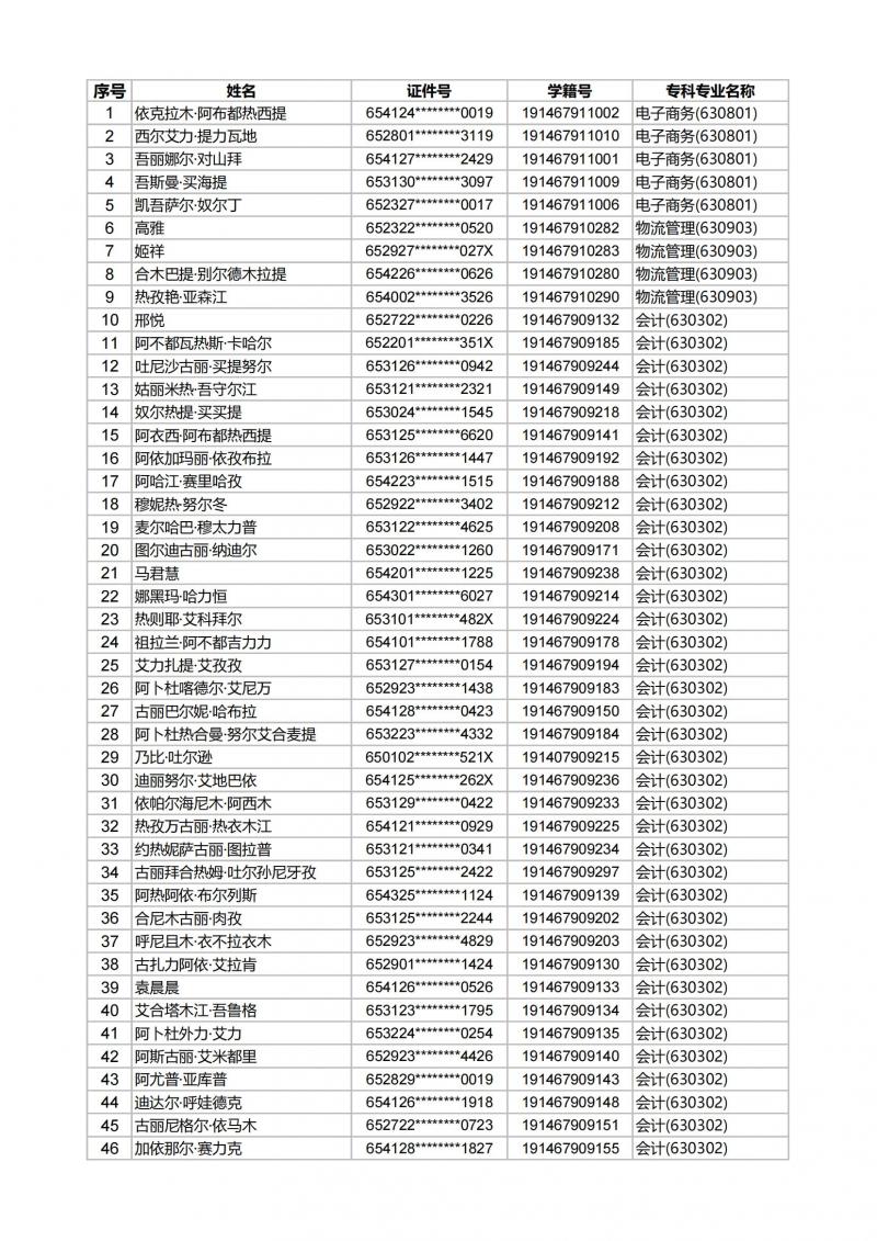 沐鸣平台 -（沐鸣登录即享，美好时光）2022届毕业生专升本审核通过学生名单_00.jpg