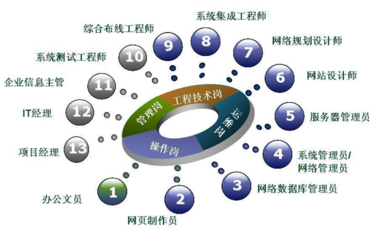 计算机应用技术